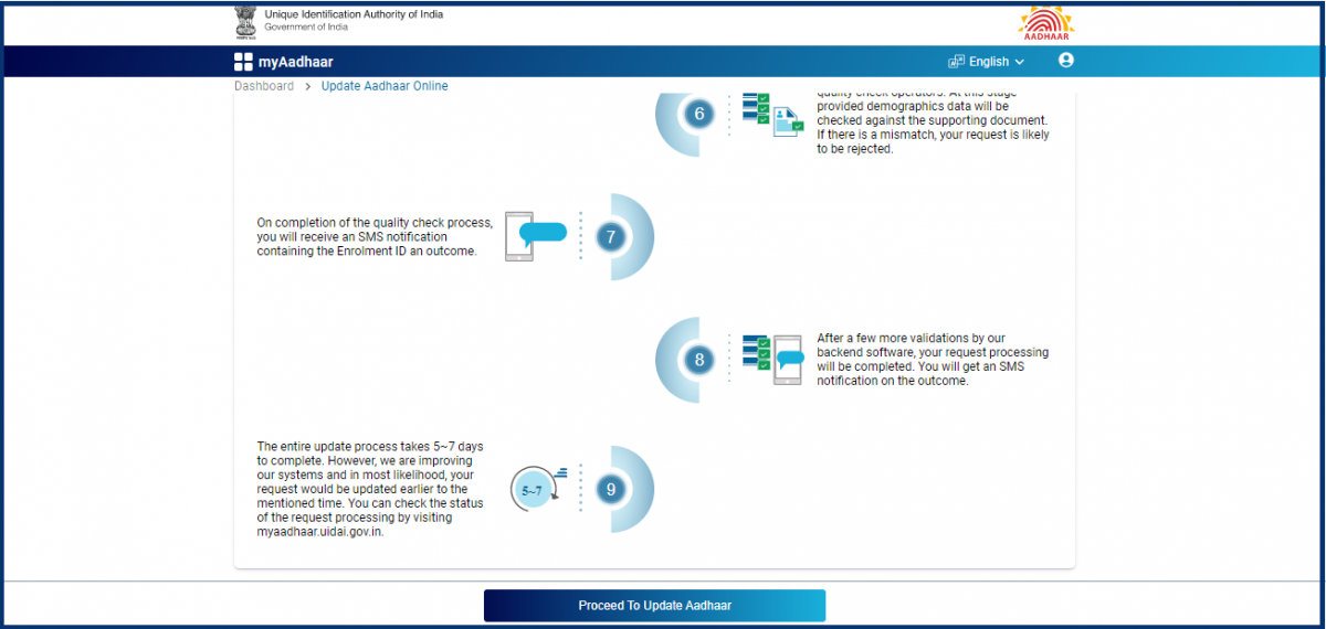 Update Aadhaar information instructions
