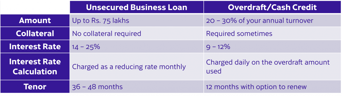 Compare overdraft with unsecured business loans